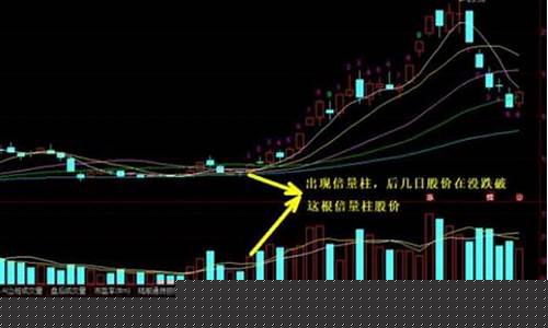 倍量柱是什么意思(倍量柱图片)_大商所_第1张_财经网 倍量柱是什么意思(倍量柱图片)_https://www.gzyhshgzzx.com_大商所_第1张
