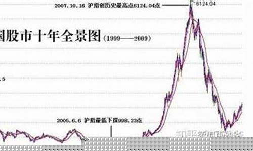 中国股市3000点代表什么意思(股票3000点是怎么算出来的)_https://www.gzyhshgzzx.com_中金所_第1张