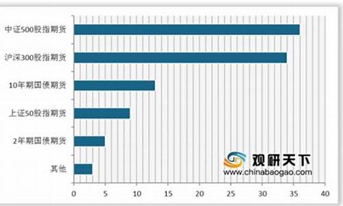 中国允许期货(中国允许炒期货吗)_https://www.gzyhshgzzx.com_广期所_第1张