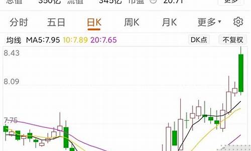 明天券商板块还会涨吗(明天证券休市吗)_https://www.gzyhshgzzx.com_广期所_第1张