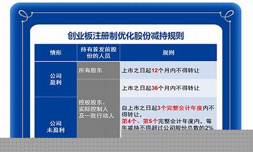 创业板控股股东减持规定(持股5%以上股东减持新规)_https://www.gzyhshgzzx.com_上期所_第1张