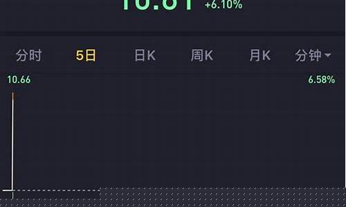 发行价 开盘价 报收价(发行价等于开盘价吗)_https://www.gzyhshgzzx.com_郑商所_第1张