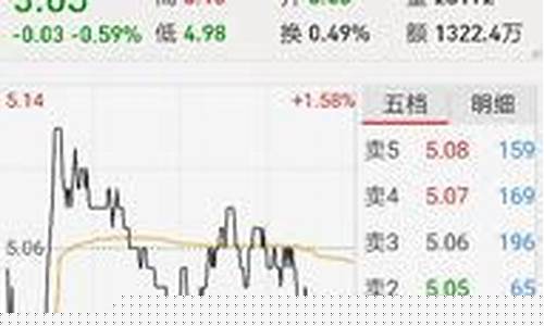 3字头的股票是什么意思(3字头股票属沪市吗)_https://www.gzyhshgzzx.com_上期所_第1张
