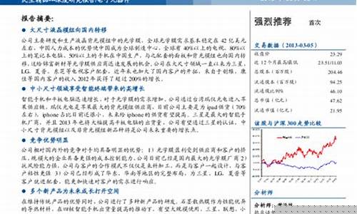国内光学龙头企业(光学企业中国前十名)_https://www.gzyhshgzzx.com_上期所_第1张