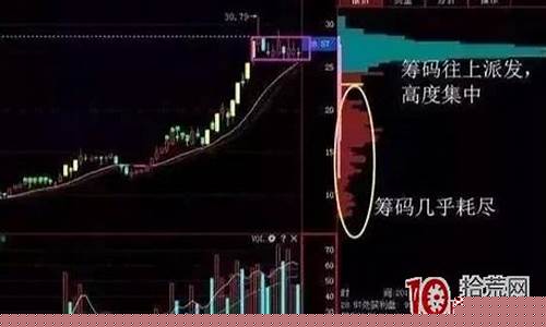 换手率看洗盘还是出货(量比与换手率口诀一览表)_https://www.gzyhshgzzx.com_大商所_第1张