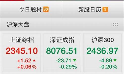 今日上证股指收盘(上证股市收盘指数)_https://www.gzyhshgzzx.com_广期所_第1张