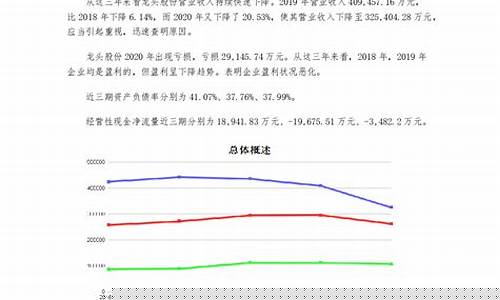 600630龙头股份是做什么的(000630是龙头股吗)_https://www.gzyhshgzzx.com_大商所_第1张