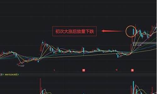 放量下跌怎么办(放量下跌还会跌吗)_https://www.gzyhshgzzx.com_上期能源_第1张