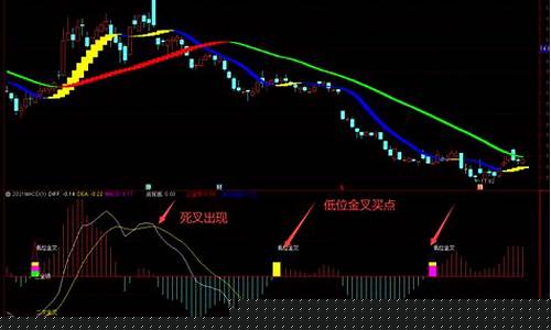 macd金叉和死叉图解(macd金叉和kdj金叉哪个准)_https://www.gzyhshgzzx.com_广期所_第1张