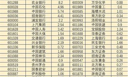 最新上证50成分股名单(上证50成分股是什么意思)_https://www.gzyhshgzzx.com_上期能源_第1张
