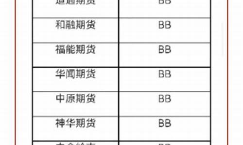 最新上市的期货公司(最近上市期货公司)_https://www.gzyhshgzzx.com_广期所_第1张
