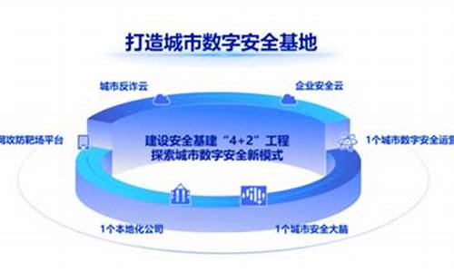 三六零2023年目标价(三六零2020年定增进展情况)_https://www.gzyhshgzzx.com_大商所_第1张