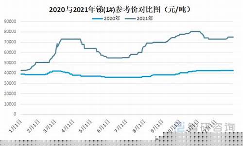 2023年锑矿原石价格(锑矿价格上涨)_https://www.gzyhshgzzx.com_中金所_第1张