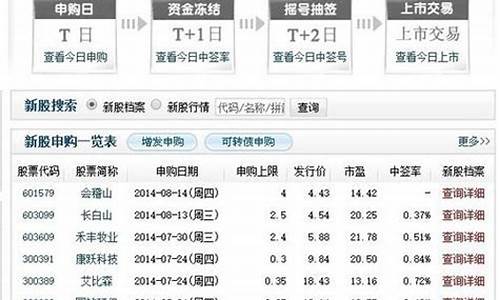 2023新股中签收益表(2021年新股中签收益一览)_https://www.gzyhshgzzx.com_郑商所_第1张