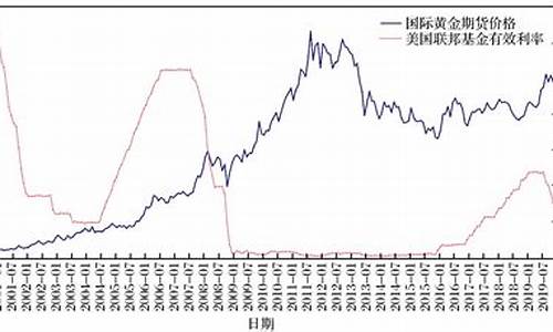 期货价格与现货价格(期货价格与现货价格相差(基差)有多大)_https://www.gzyhshgzzx.com_中金所_第1张