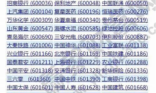 上证50最新成份股(上证50是哪些股票2021年)_https://www.gzyhshgzzx.com_大商所_第1张