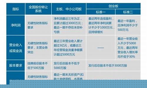 2023开通创业板答题标准答案(开通创业板测评答案)_https://www.gzyhshgzzx.com_广期所_第1张