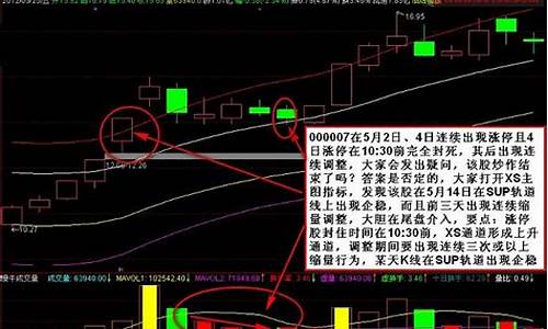 一开盘就封死涨停的股能买吗(股票开盘封涨停是什么意思)_https://www.gzyhshgzzx.com_大商所_第1张