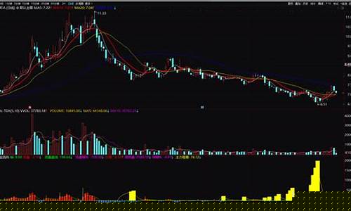 怎么跟踪主力资金流向(怎么跟着主力资金走)_https://www.gzyhshgzzx.com_上期能源_第1张