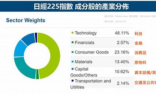 成分股有哪些(成分股有哪些股票)_https://www.gzyhshgzzx.com_上期所_第1张