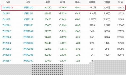 pe期货价格(pe2109期货)_https://www.gzyhshgzzx.com_广期所_第1张
