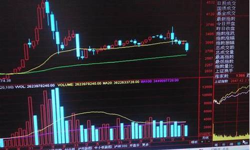 股票的技术分析包括哪些内容(股票技术分析定义)_https://www.gzyhshgzzx.com_大商所_第1张