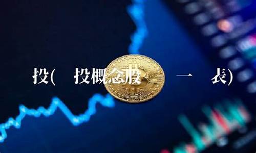 2020创投概念股一览表(创投 概念股)_https://www.gzyhshgzzx.com_郑商所_第1张