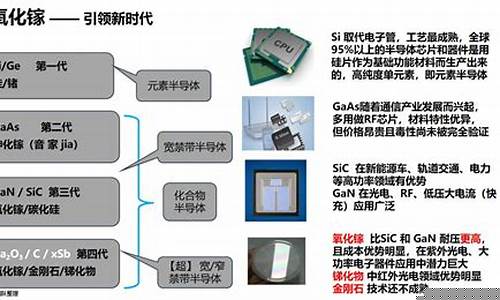 半导体四大类产品(半导体四大类产品包括)_https://www.gzyhshgzzx.com_大商所_第1张