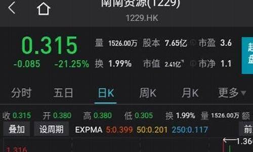 t 0交易最新消息(t+0交易技巧)_https://www.gzyhshgzzx.com_上期能源_第1张