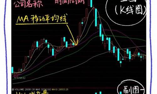 教你学股票(股票应该怎么学)_https://www.gzyhshgzzx.com_上期所_第1张