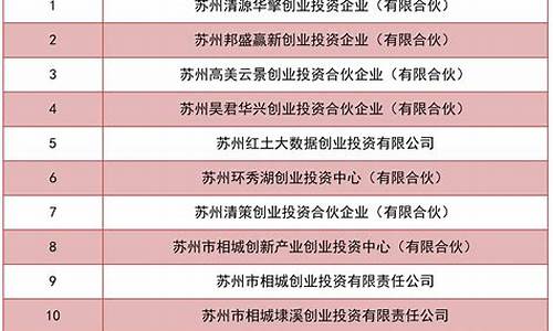 创投企业备案流程(创投企业备案管理办法)_https://www.gzyhshgzzx.com_大商所_第1张