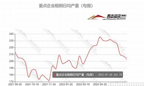 废钢铁价格最新行情今天(今日废钢最新价格行情)_https://www.gzyhshgzzx.com_中金所_第1张