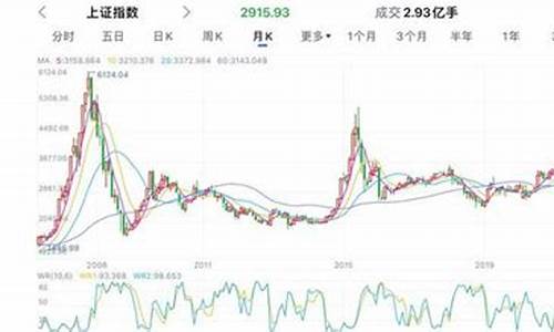 100块炒股一年最多挣多少(100块炒股能赚到1万吗)_https://www.gzyhshgzzx.com_广期所_第1张