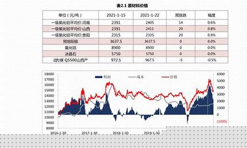 中石油有多少股股票(中国石油股票有多少股)_https://www.gzyhshgzzx.com_上期能源_第1张