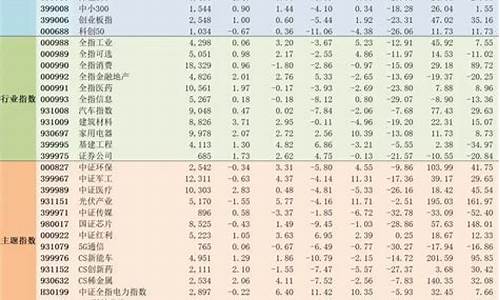 指数估值app(指数估值)_https://www.gzyhshgzzx.com_大商所_第1张