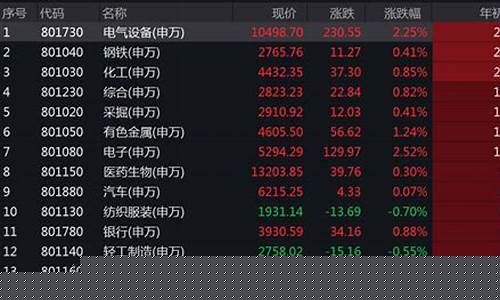 最牛股推荐(牛股推荐每日一股免费送的股票)_https://www.gzyhshgzzx.com_大商所_第1张