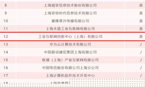 工创投单位好吗(工投创业园)_https://www.gzyhshgzzx.com_中金所_第1张