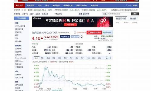 美股行情实时走势(美股行情实时走势图nynd)_https://www.gzyhshgzzx.com_郑商所_第1张
