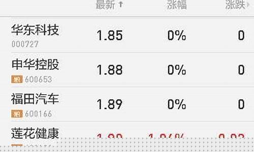 2元以下低价股票一览表(低价股票一览表)_https://www.gzyhshgzzx.com_上期能源_第1张
