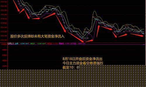 主力流出2亿却能涨停(主力流入2亿为什么还跌停)_https://www.gzyhshgzzx.com_中金所_第1张