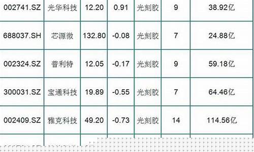 光刻机龙头股票名单(光刻机龙头股票代码)_https://www.gzyhshgzzx.com_广期所_第1张