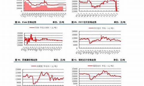 固态价格走势2021(固态价格走势图2023)_https://www.gzyhshgzzx.com_上期能源_第1张