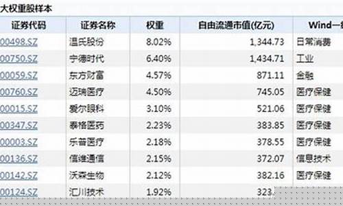 创业板共多少支股票(创业板多少支股票2021)_https://www.gzyhshgzzx.com_广期所_第1张