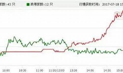 券商板块的代码是多少(券商板块代号)_https://www.gzyhshgzzx.com_上期能源_第1张