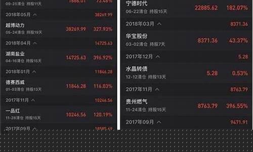 新股中签时间段最高(新股中签的最佳时间)_https://www.gzyhshgzzx.com_上期所_第1张