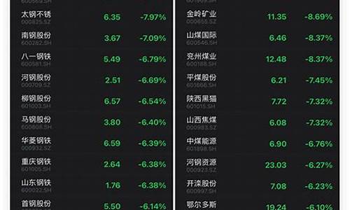 今日11只A股跌停(今曰跌停股票有哪些)_https://www.gzyhshgzzx.com_郑商所_第1张