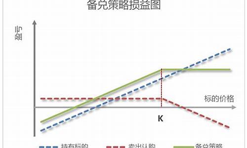 期权 期货收益(期权收益计算公式)_https://www.gzyhshgzzx.com_上期能源_第1张