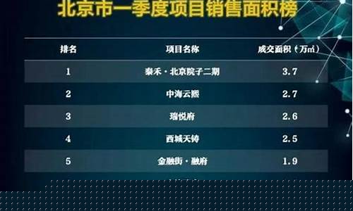 2023创业项目排行榜前十名(2023创业项目排行榜前十名是什么)_https://www.gzyhshgzzx.com_郑商所_第1张