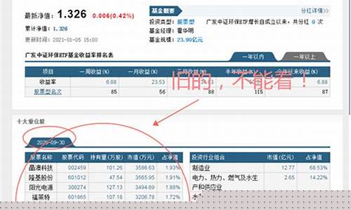 怎样查询退市股持仓(怎样查询退市股持仓股票)_https://www.gzyhshgzzx.com_上期能源_第1张