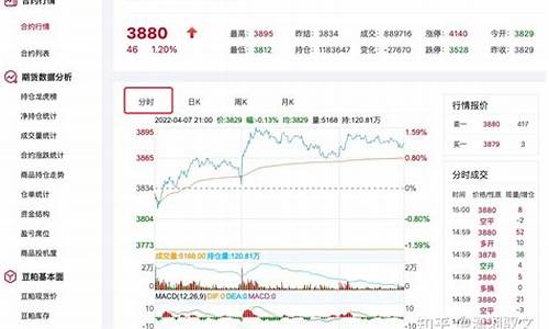4A级期货(aa级期货)_https://www.gzyhshgzzx.com_中金所_第1张
